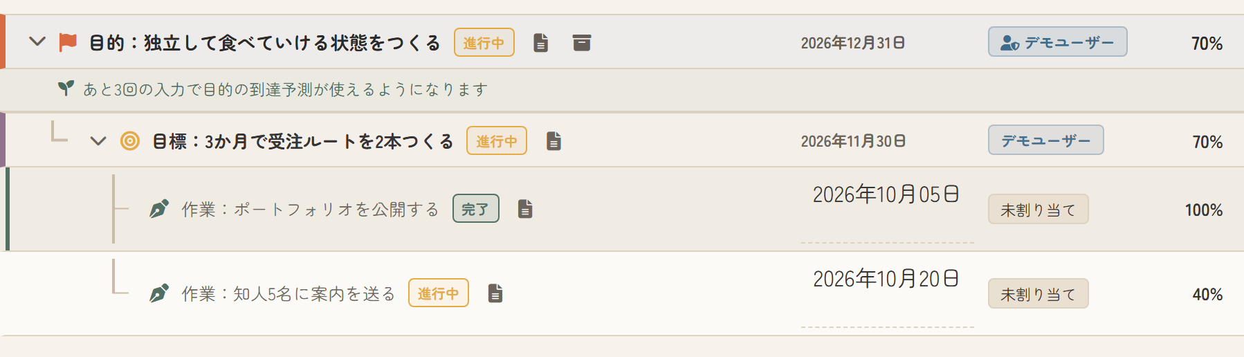 Seek Treeの実画面。目的・目標・作業がツリー状に表示され、進捗が%で見える